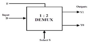 1x2 DeMultiplexer-Block-Diagram