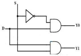 1x2 DeMultiplexer-Logic-Diagram-