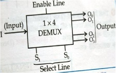 1x4 DeMultiplexer-Block-Diagram