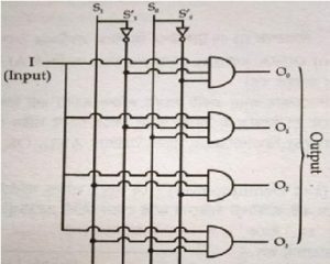 1x4 DeMultiplexer-Logical-Diagram