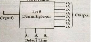 1x8 DeMultiplexer-Block-Diagram