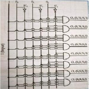 1x8 DeMultiplexer-Logical-Diagram