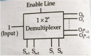 DeMultiplexer-Block-Diagram