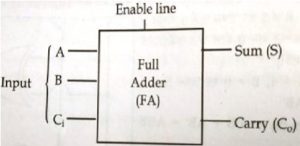 Half-Adder-Block-Diagram