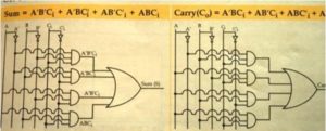 Half-Adder-Block-Diagram
