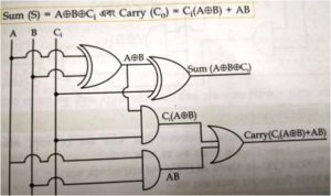 Half-Adder-Block-Diagram