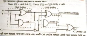 Half-Adder-Block-Diagram