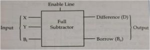 Full-Subtractor-Logic-Diagram