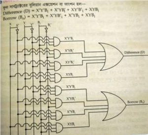 Full-Subtractor-Logical-Diagram