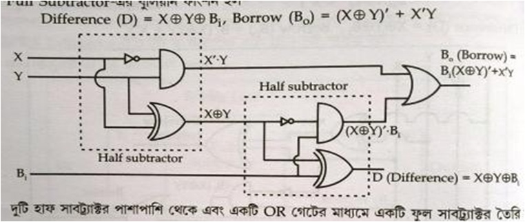 Full-Subtractor-Logical-Diagram