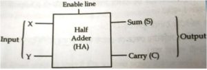 Half-Adder-Block-Diagram