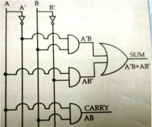 Half-Adder-Block-Diagram