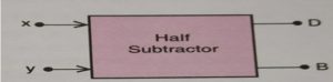 Half-Subtractor-Block-Diagram