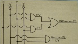 Half-Subtractor-Logic-Diagram