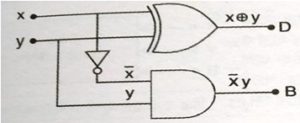 Half-Subtractor-Block-Diagram