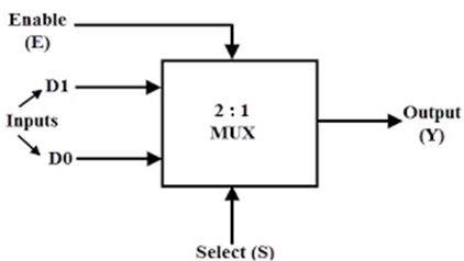 Multiplexer-2x1-Block-Diagram