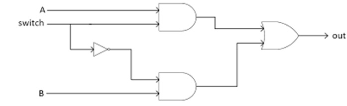 Multiplexer-2x1-Logical-Diagram
