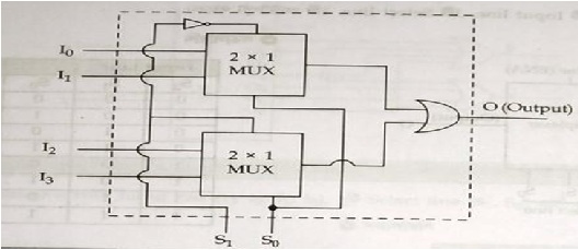 Multiplexer-2x1-Logical-Diagram