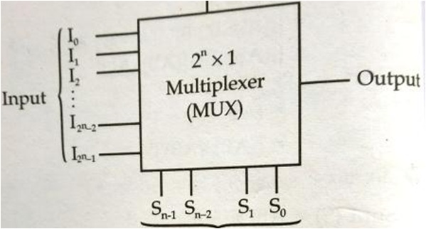 Multiplexer-Block-Diagram