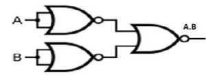 NOR to AND Gate Logical Diagram