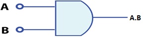 AND Logical Diagram
