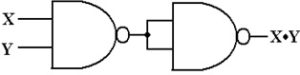NAND to AND Logical Diagram