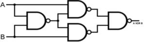 NAND to XOR Gate Logical Diagram