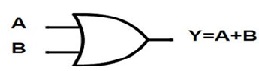 OR Logical Diagram