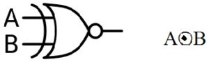 XNOR Logical Diagram