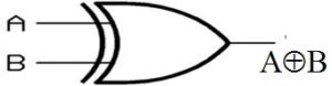 XOR Logical Diagram