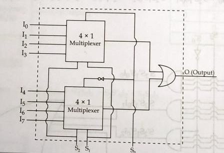 8x1 MUX using 4x1 MUX