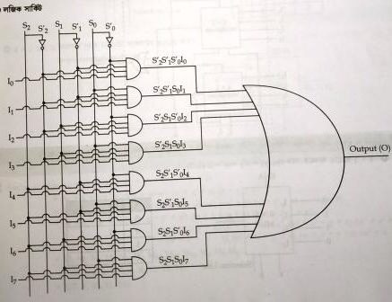 8x1 MUX Logical Diagram