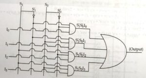 mux 4x1-logic Diagram