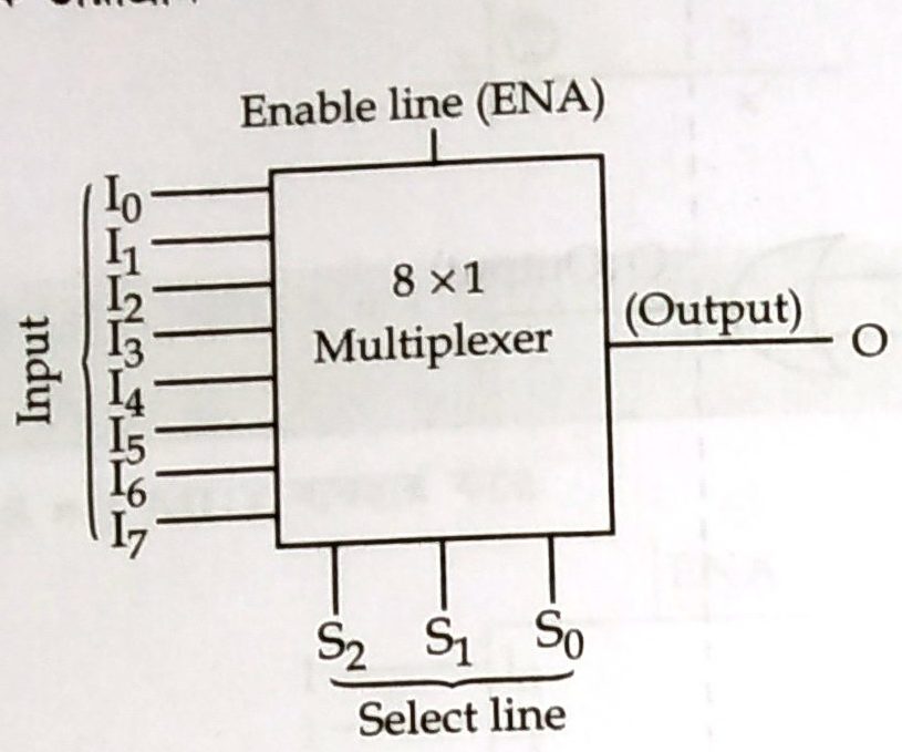 8x1 MUX Block Diagram