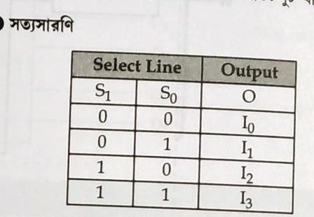 truth table 4x1-mux