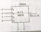 4x1 mux Block Diagram