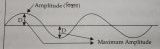 Amplitude_MyNetEdu