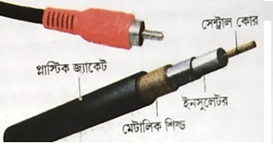 Co-Axial-Cable