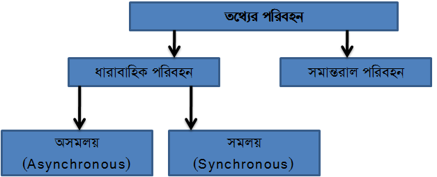 Data Transmission Diagram