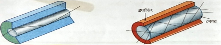 Fiber-Optic-Cable-Core-Cladding