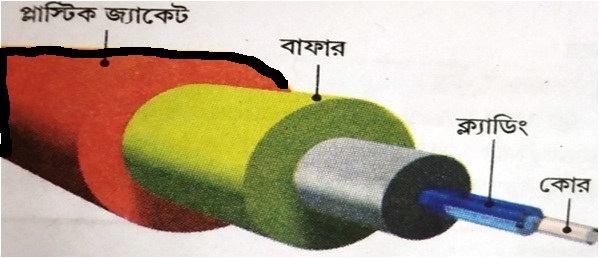Fiber-Optic-Cable