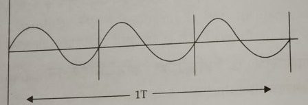 Frequency_MyNetEdu