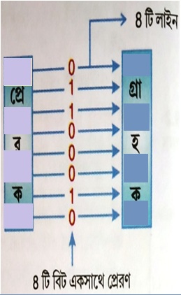 Parallel Data Transmission
