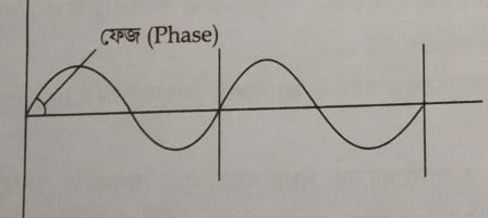 Phase_MyNetEdu