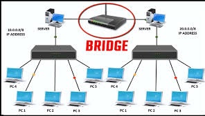 Bridge