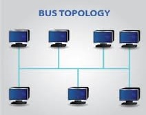 bus topology