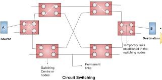 Circuit Switching - MyNetEdu