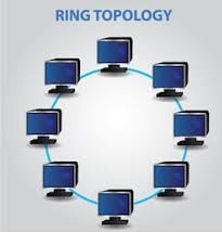 Ring-Topology