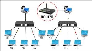 Router