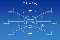 Token Ring